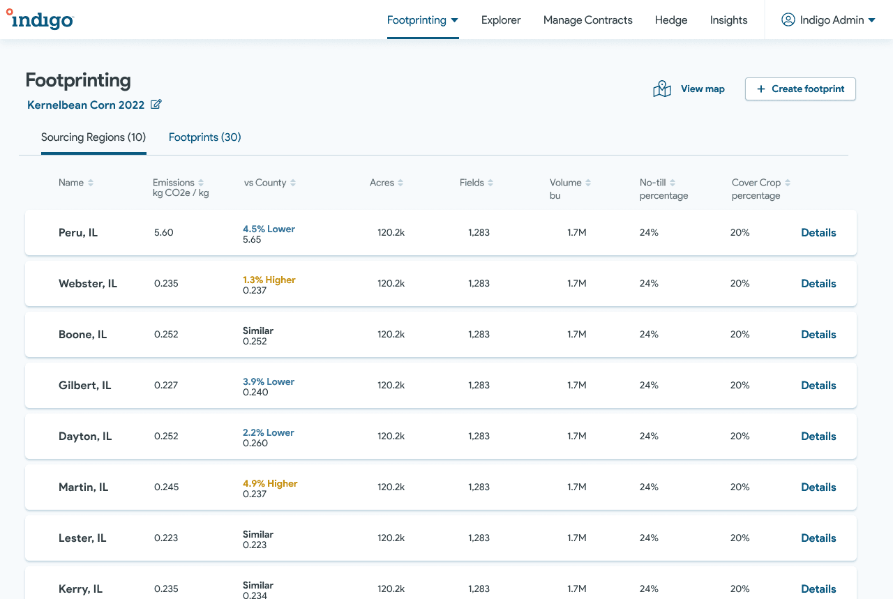 Indigo Footprinting table mode: a sortable Sourcing Regions table showing emissions per kg CO2e, a vs-county benchmark, acres, fields, volume, and regenerative-practice percentages; a View map toggle sits top-right